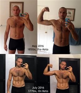 Keto for Beginners Pinterest